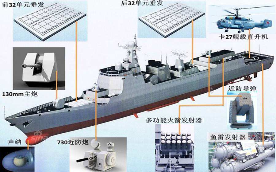 关于052C型驱逐舰当前水平的探讨，关于052C型驱逐舰当前性能水平的探讨
