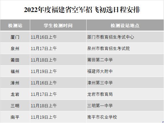 空军招飞，一个省份的选拔人数揭秘，揭秘某省份空军招飞选拔人数及标准解析