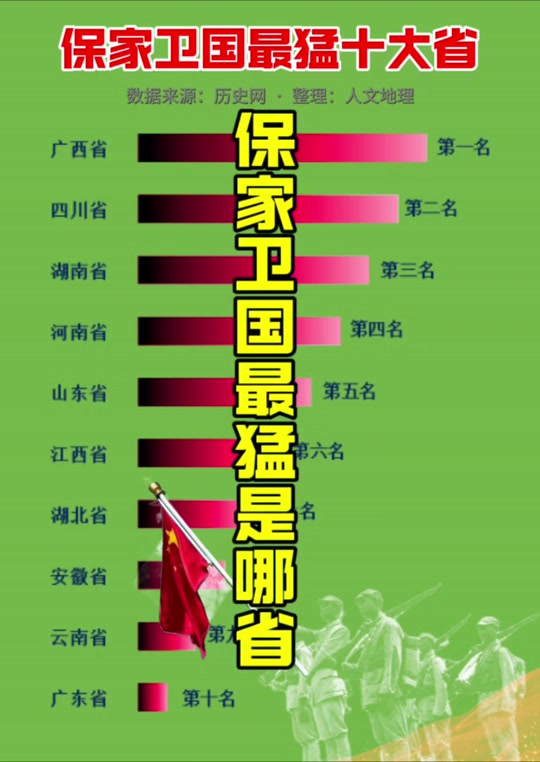 躲避战乱，最佳省份的选择与考量，躲避战乱，最佳省份选择的策略与考量