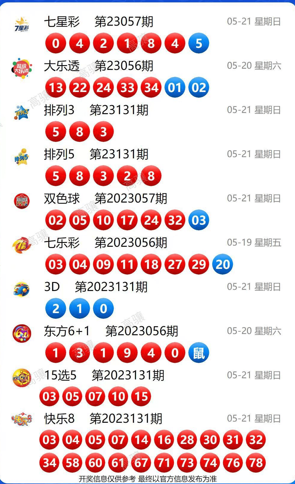 澳门彩票开奖结果记录——探索未知的幸运之夜（XXXX年XX月XX日开奖记录分析），澳门彩票开奖结果记录分析——幸运之夜揭秘（XXXX年XX月XX日开奖概览）