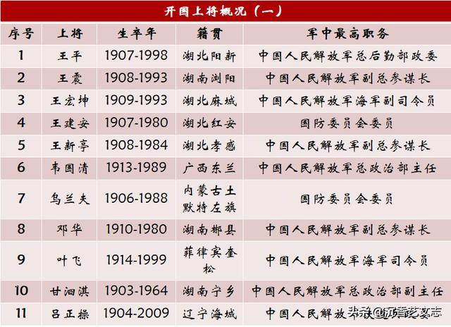 2021年现役五位上将名单深度解析，揭秘，2021年现役五位上将名单深度剖析