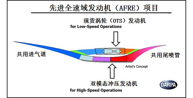 关键技术解析