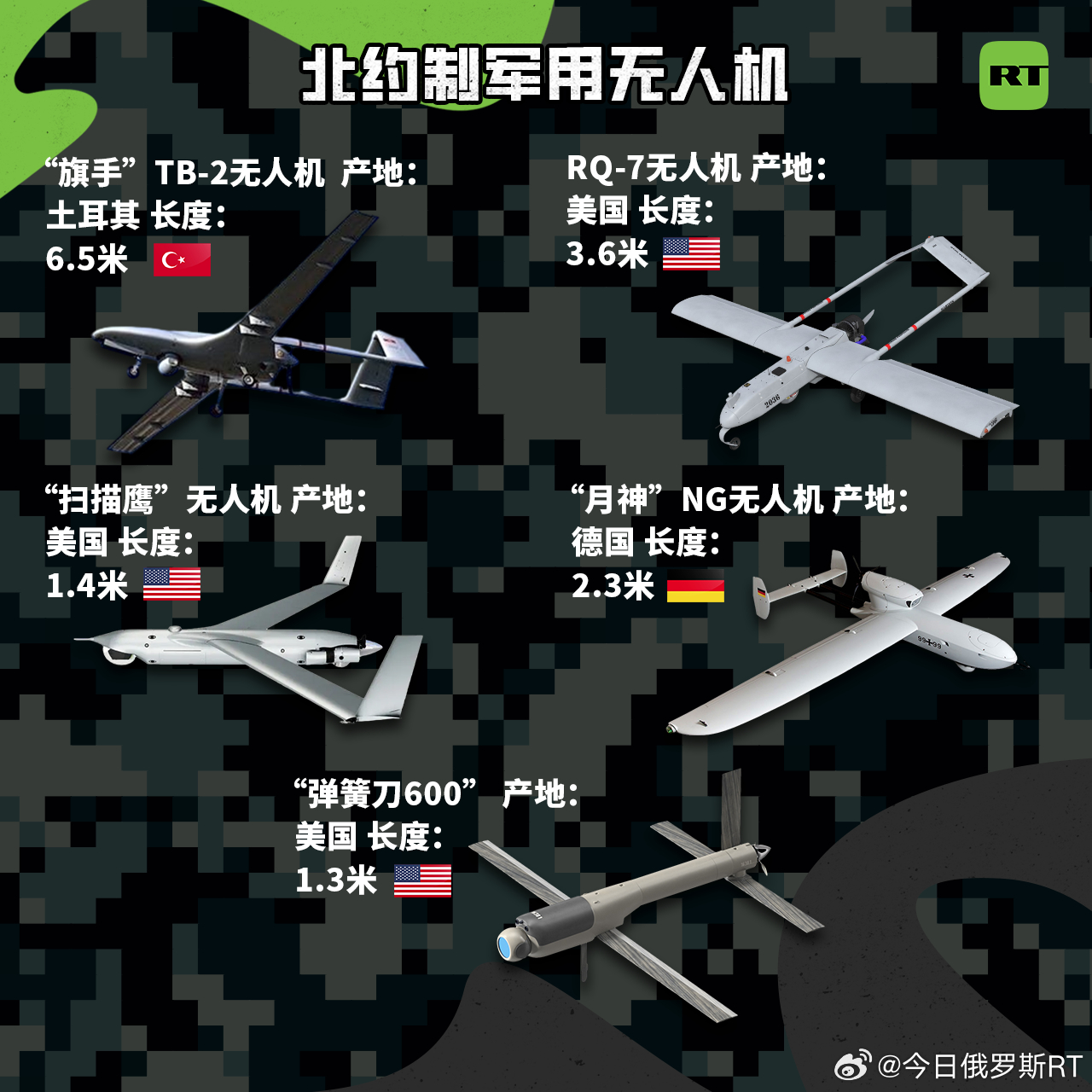 全球鹰无人机产量，现状、趋势与影响分析，全球鹰无人机产量现状及趋势影响分析
