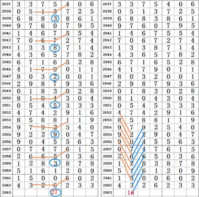 数字背后的神秘故事