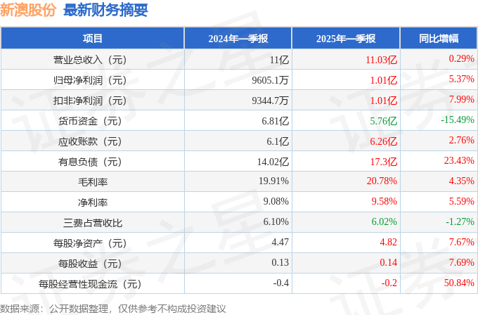 新澳2025今晚开奖结果揭晓，一场期待与激情的盛宴，新澳2025今晚开奖盛况揭晓，期待与激情之夜