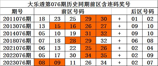 澳门一码一特中奖号码预测，探索与解析，澳门一码一特中奖号码解析与预测探索