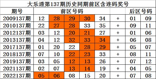澳门一码一特中奖号码预测，探索与理性分析，澳门一码一特中奖号码预测，理性分析与探索之路