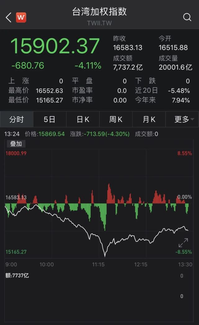 台湾股市