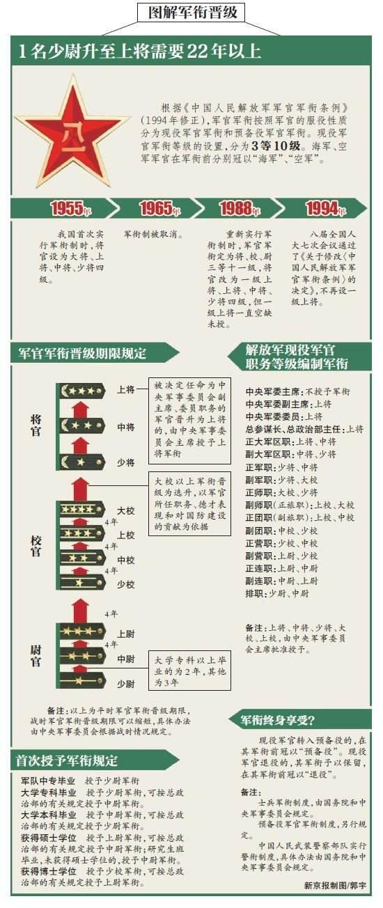 2023年现役上将及其官职概览，2023年现役上将官职概览