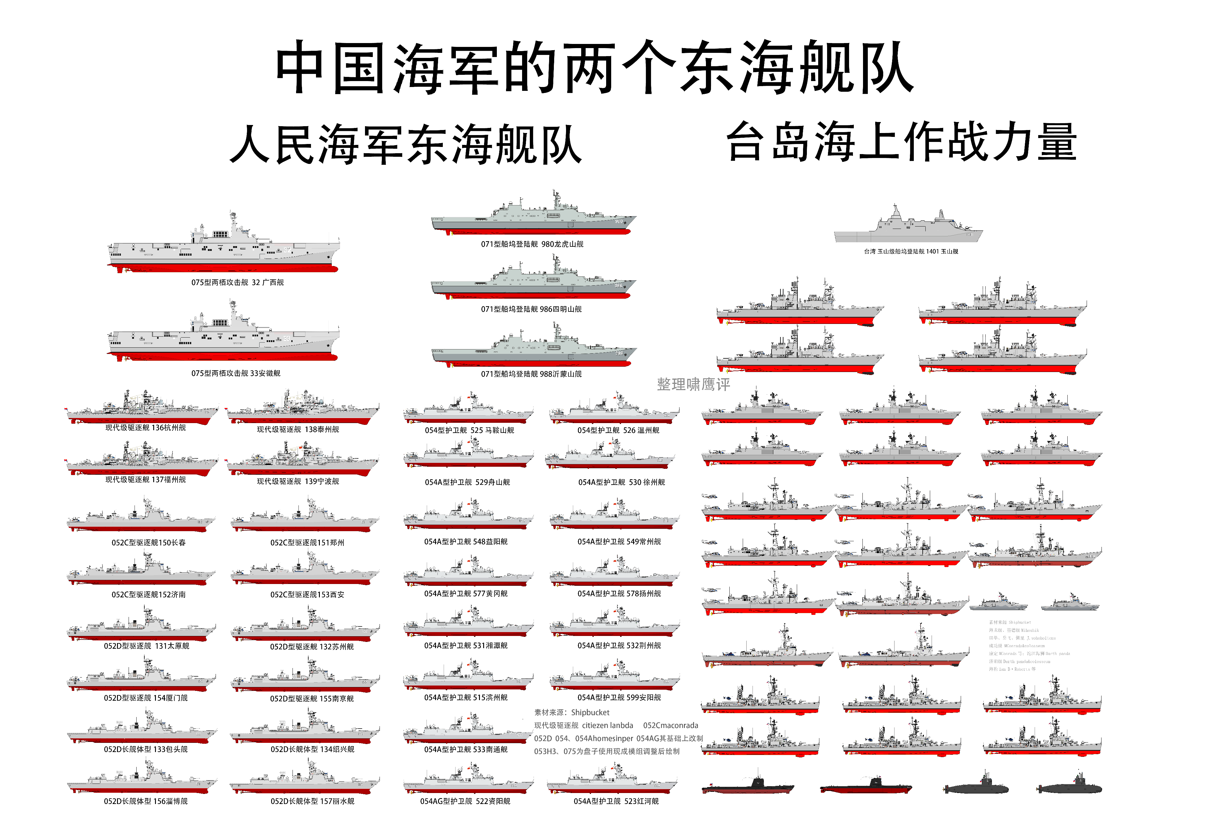 东海舰队在上海的部队概况，东海舰队上海部队概况简介