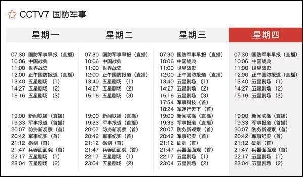 CCTV-7国防军事频道参数详解，CCTV-7国防军事频道技术参数详解及介绍