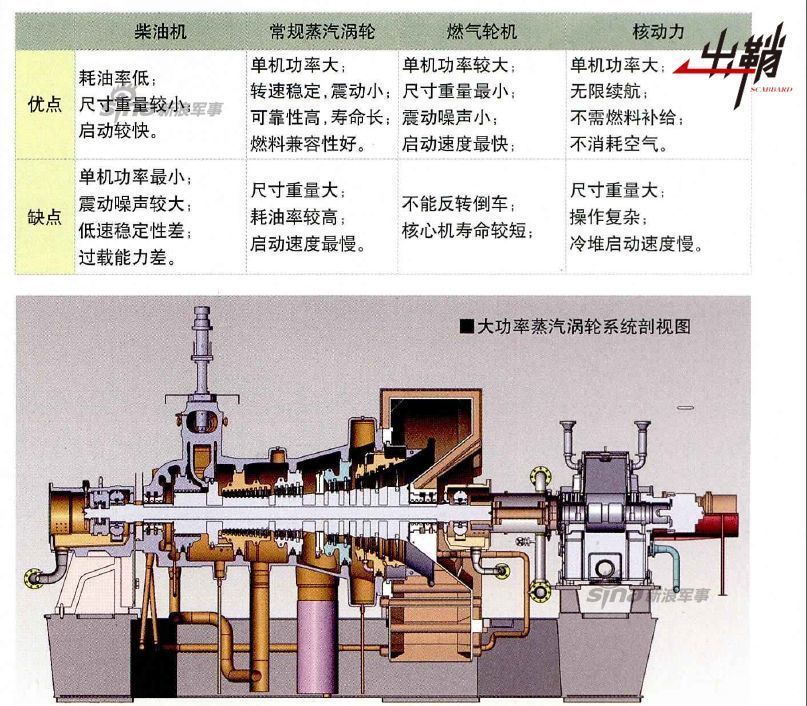 探索中国海军力量，051型驱逐舰的锅炉系统解析，解析中国海军力量之核心，051型驱逐舰锅炉系统探索