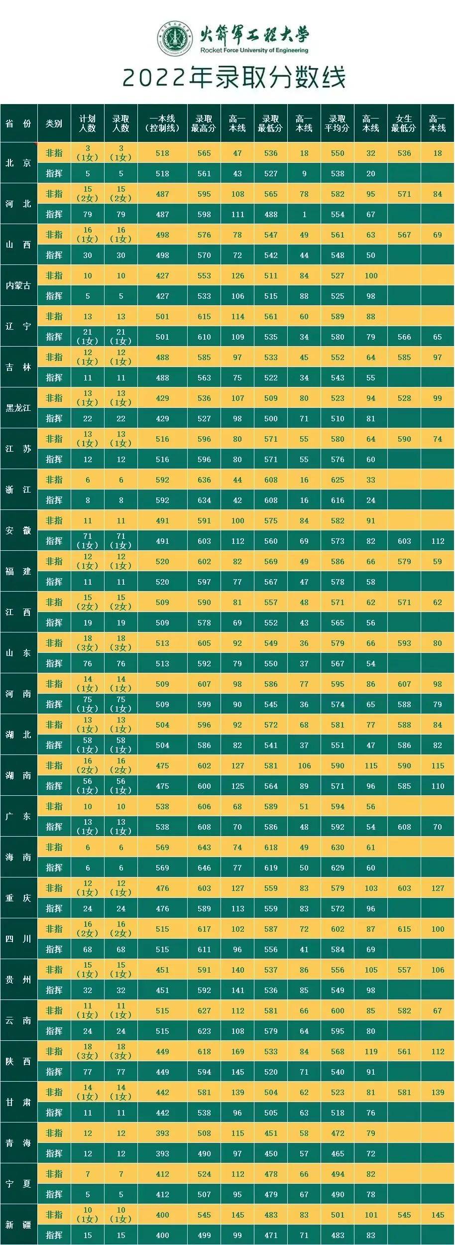 二本军校录取分数线2021最低——解读军校招生门槛与趋势，2021年二本军校最低录取分数线解析，招生门槛与趋势探讨