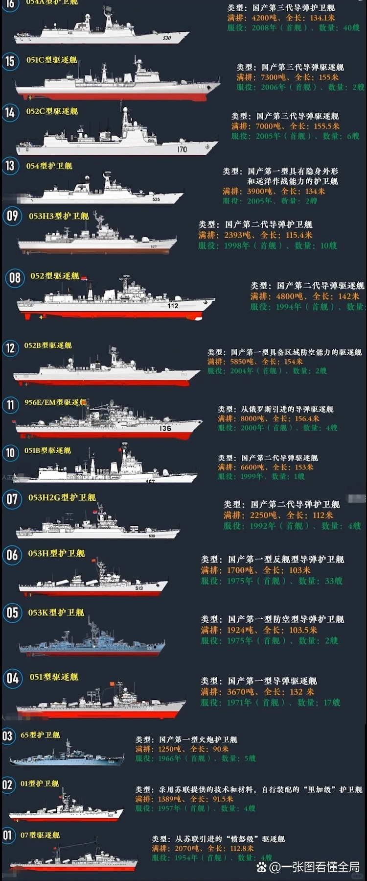 我海军现役的护卫舰，力量与荣耀的象征，海军护卫舰，力量与荣耀的象征