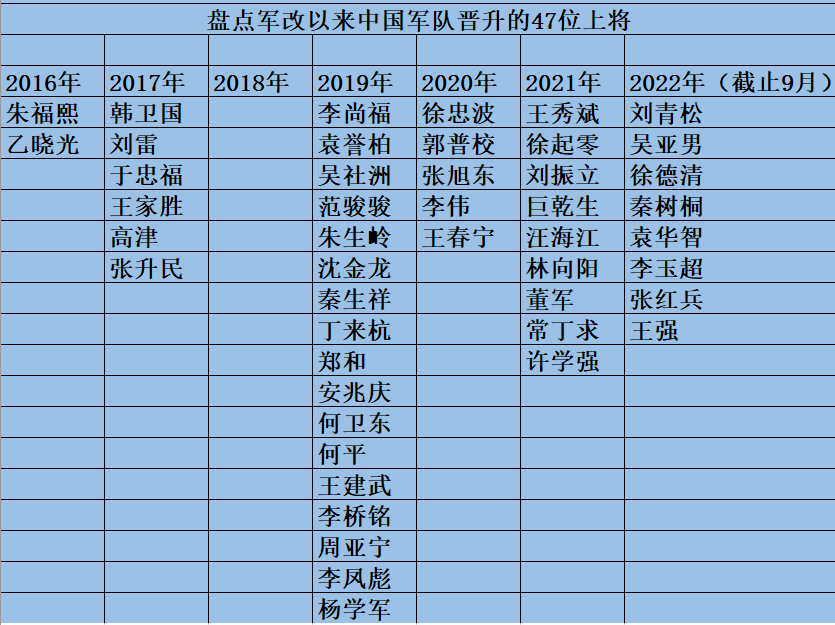 现役上将职务，在军队中的领导与担当，现役上将职务，军队中的领导力与担当角色