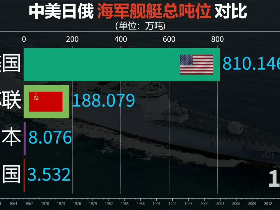 军舰大小对比，从微小巡逻艇到庞大航母的壮丽演变，从微小巡逻艇到庞大航母，军舰的壮丽演变大小对比