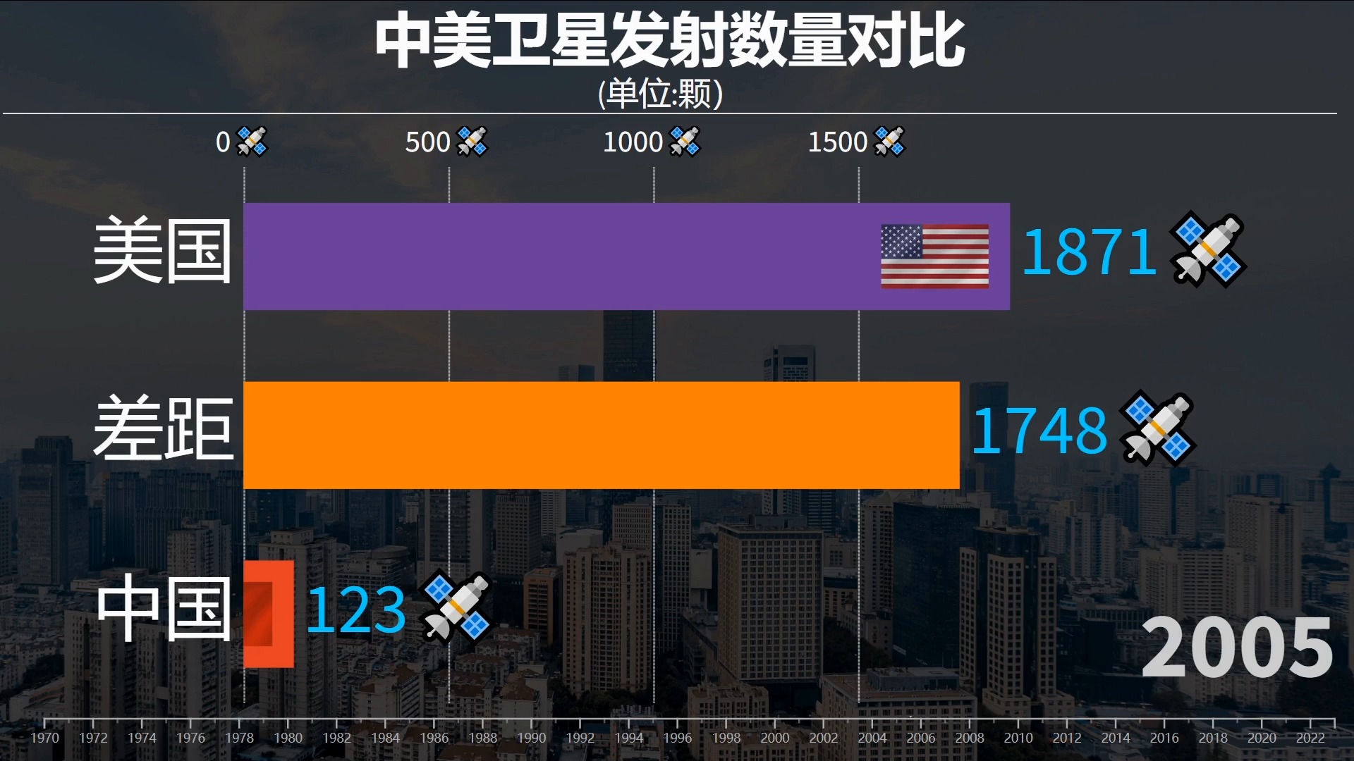 美国与中国，飞机数量对比，中美飞机数量对比，航空力量差异分析