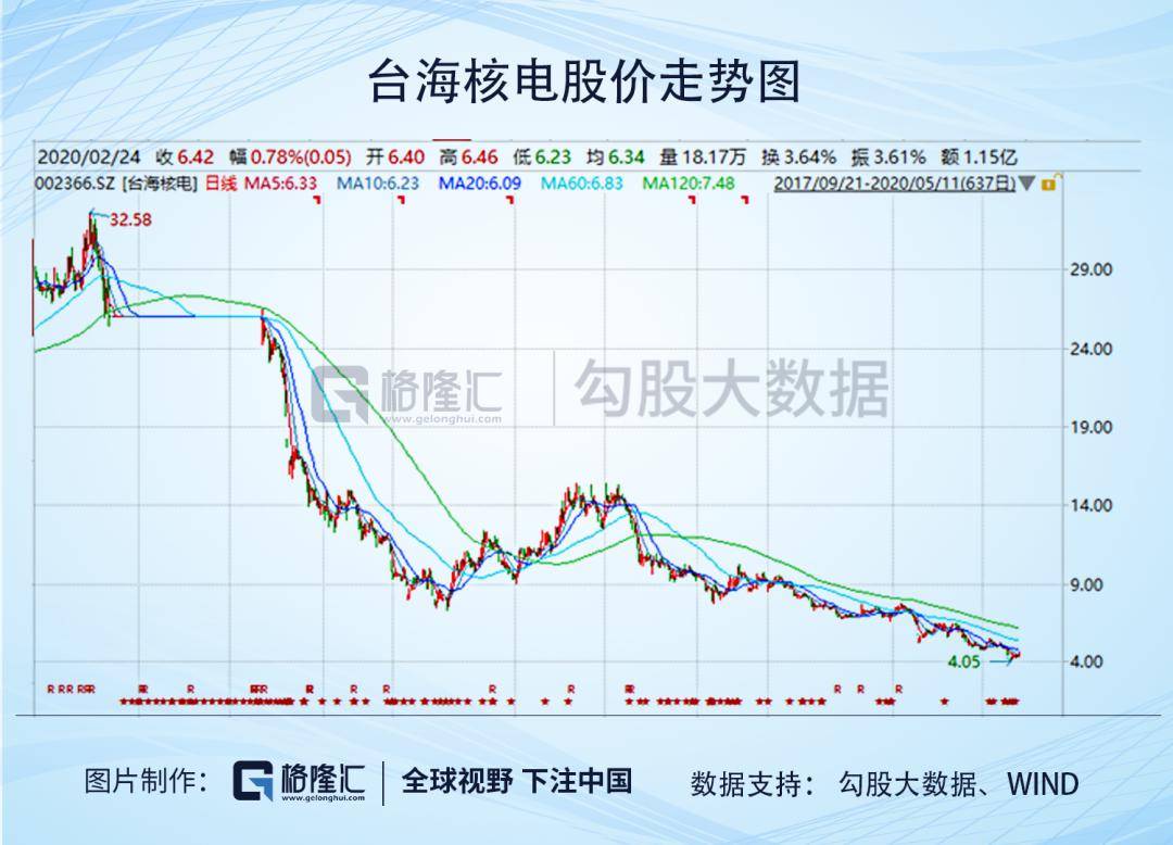 台海核电退市了吗？——深度解析与前瞻，台海核电退市解析与前瞻，深度探讨与未来展望