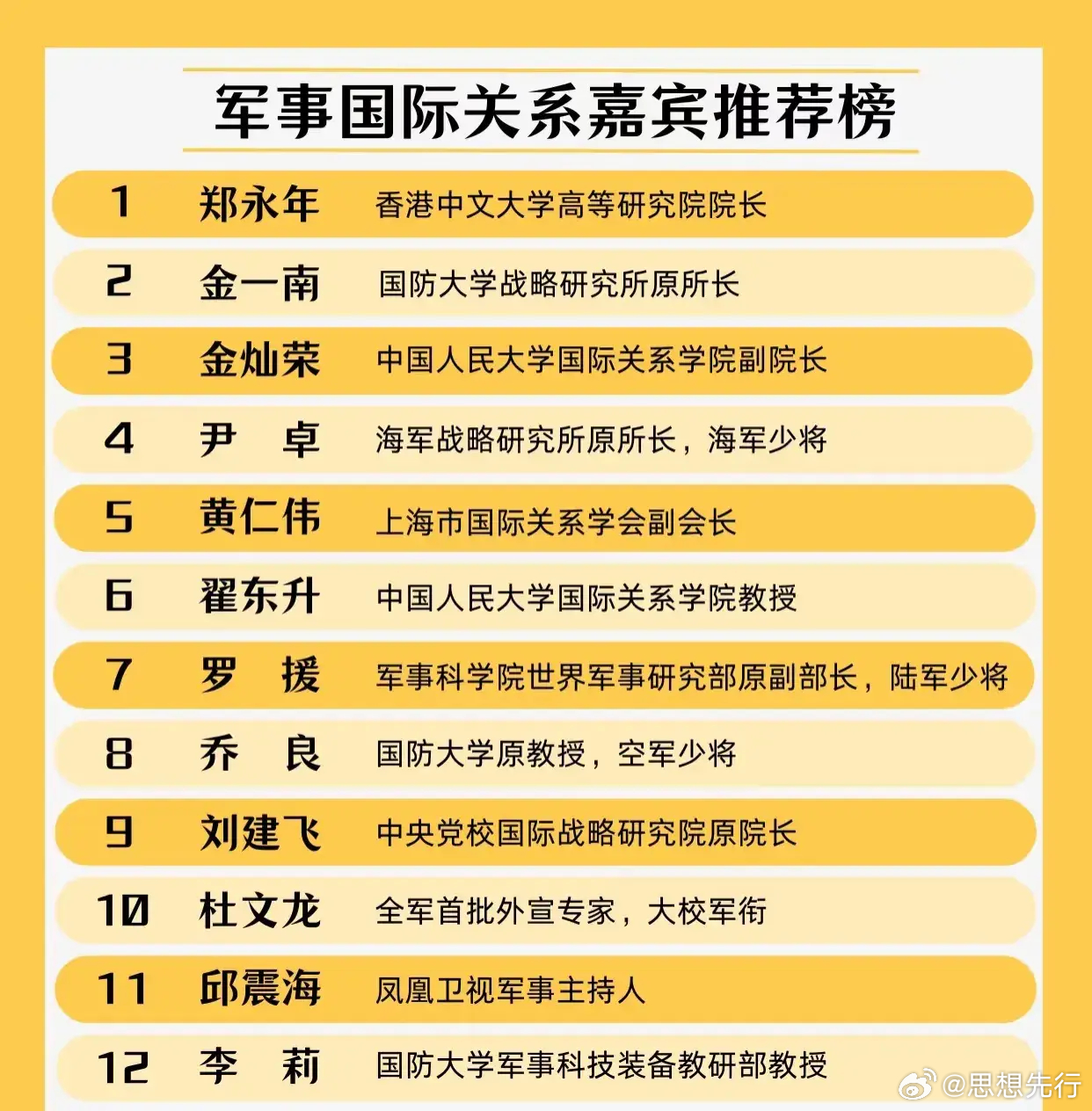军事评论员