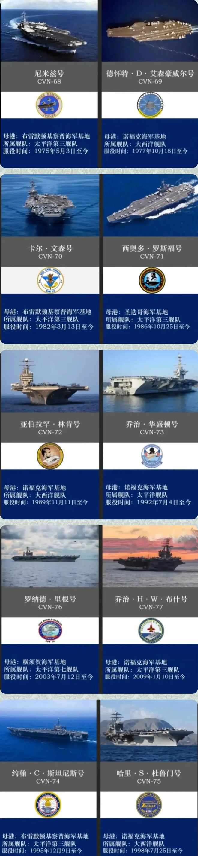 美国航母数量及编号和名称概述，美国航母数量及编号名称概览