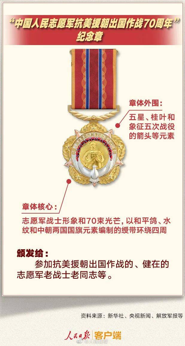 中国勋章大全介绍，中国勋章大全详解
