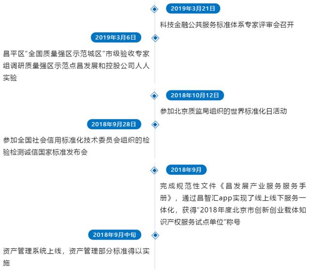 军事综合信息网公共应用服务管理研究，军事综合信息网公共应用服务管理研究综述