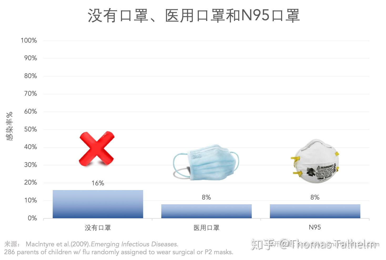 关于N95口罩能否防住新冠病毒的研究与探讨，N95口罩对新冠病毒的防护效果研究与探讨
