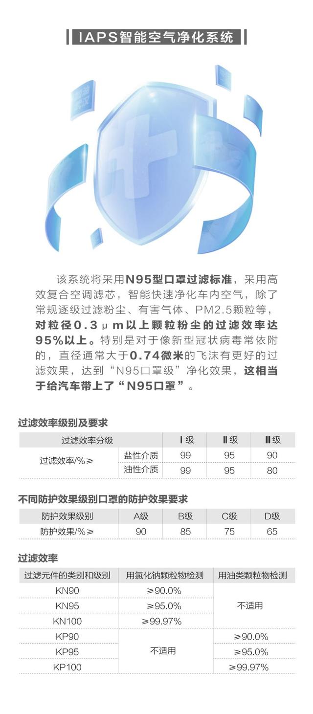N95口罩的过滤效率，达到95%的高效防护，N95口罩高效防护，过滤效率达95%