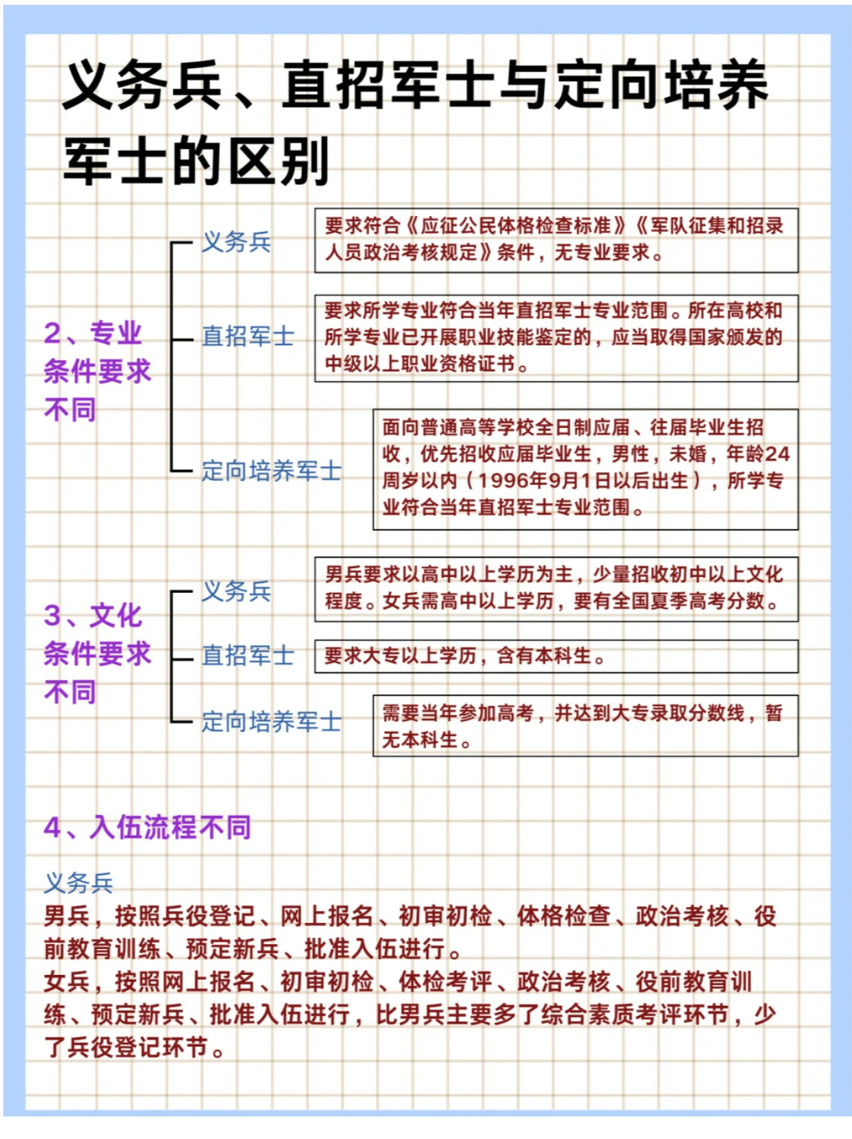 两年义务兵能否进入特种部队？解析与探讨，两年义务兵能否进入特种部队，解析特种部队招募路径与选拔标准