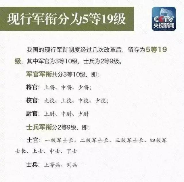 2023年我国现役上将人数