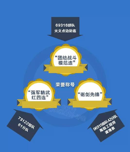 部队一等功奖励制度及其金额解析，部队一等功奖励制度详解，奖励金额与制度内涵解读