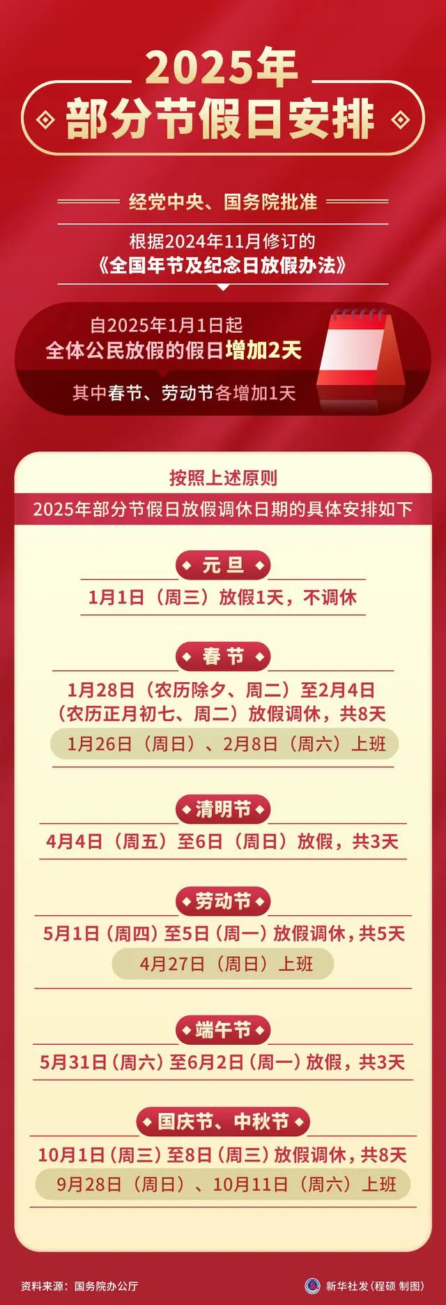 最新消息放假五天，影响、期待与应对之策，放假五天最新消息，影响、期待与应对策略