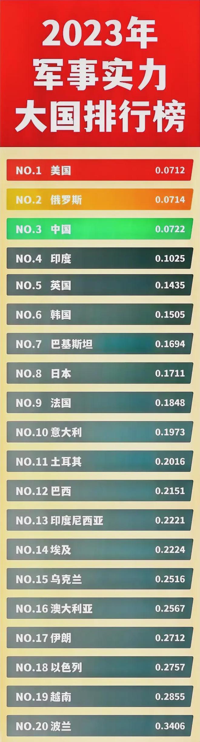 最新世界军力排行榜，全球军事力量的格局变化，全球军事力量格局变化，最新世界军力排行榜揭示实力排名