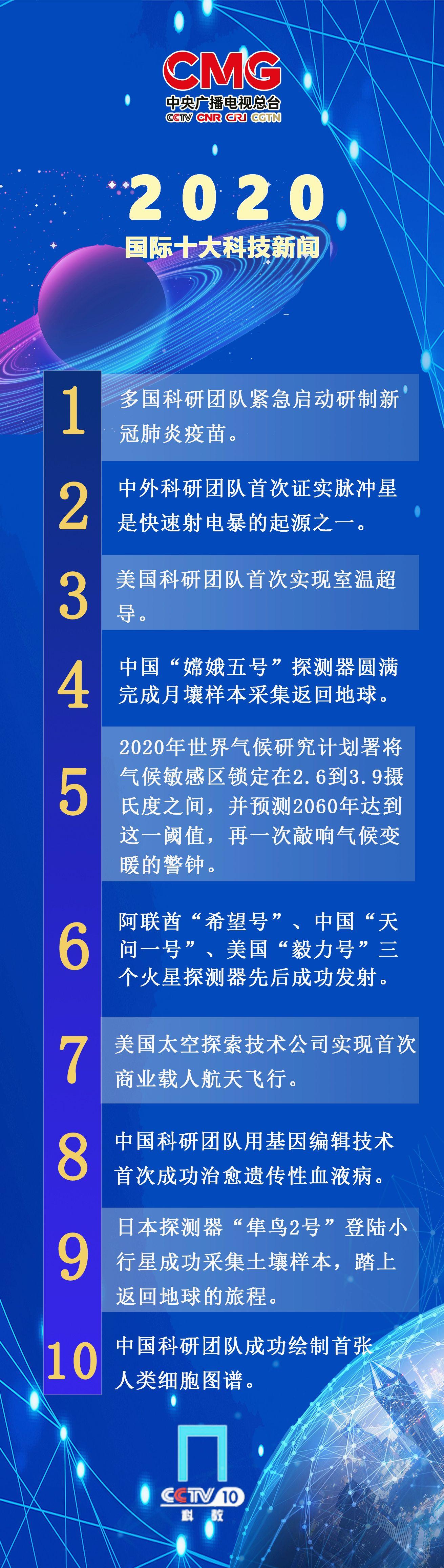 今日国际新闻头条精选15条新闻报道，今日国际新闻头条精选，15条新闻报道汇总