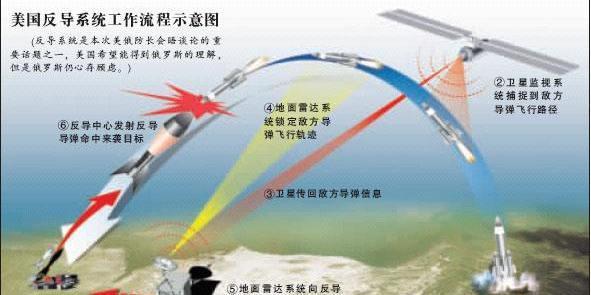 美国的反导系统成功率，评估与解析，美国反导系统成功率评估与解析