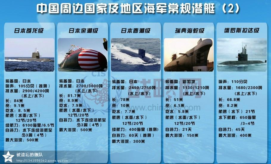 中国潜艇水平怎样,中国潜艇技术实力解析