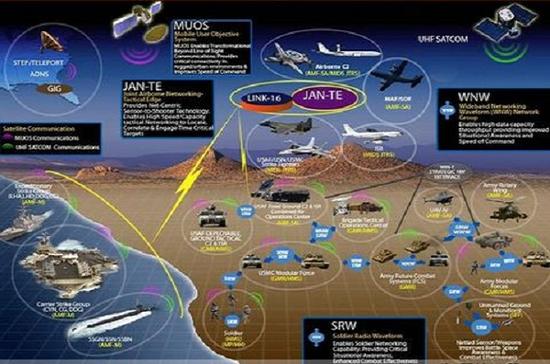 军事综合信息网,构建现代化军事力量的核心支柱,军事综合信息网,现代化军事力量的核心支柱构建之道