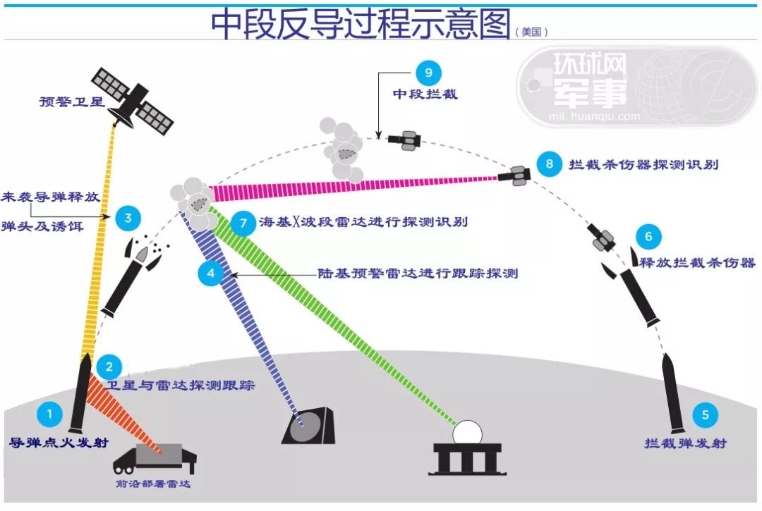 中国先进的拦截系统，名字背后的力量与智慧，中国拦截系统，力量与智慧的体现