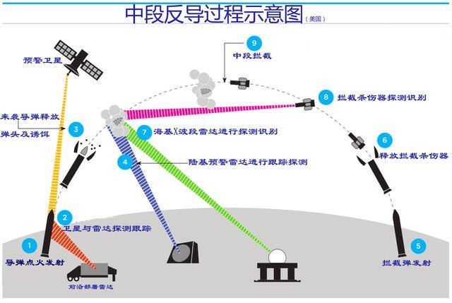 中国反导拦截技术的最新进展,成功拦截46枚目标,展现强大实力与决心,中国反导拦截技术展现强大实力,成功拦截46枚目标,坚定捍卫国家安全