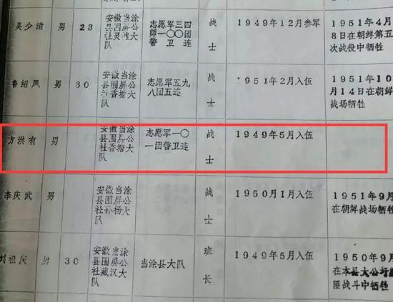 志愿军全体烈士英名录,永恒的荣耀与不朽的传奇,志愿军全体烈士英名录,永恒的荣耀,不朽的传奇精神