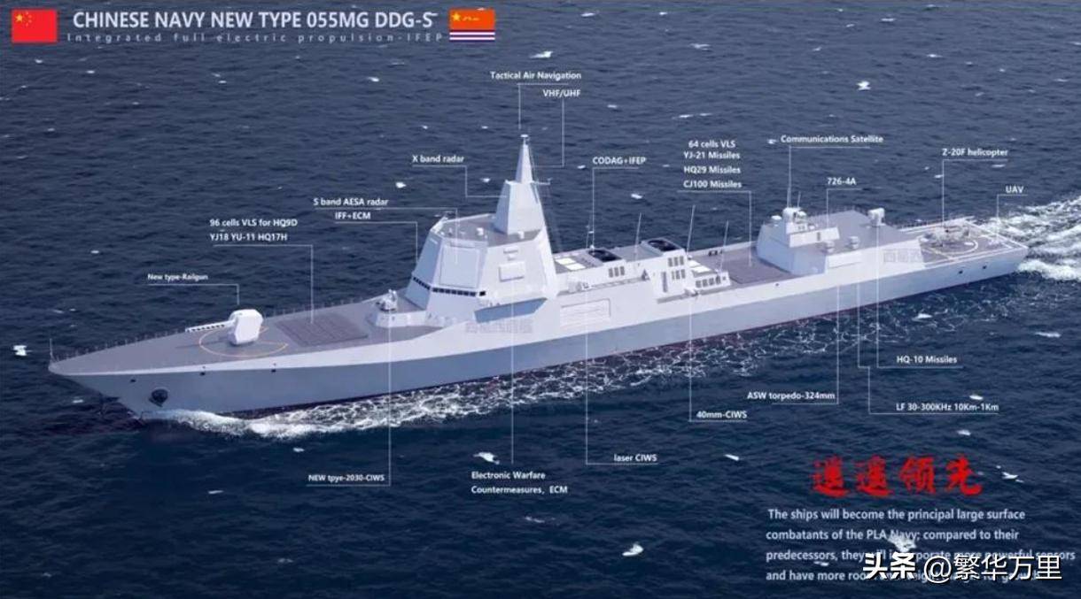 关于我国建造多少艘055型驱逐舰的探讨，中国055型驱逐舰建造数量探讨