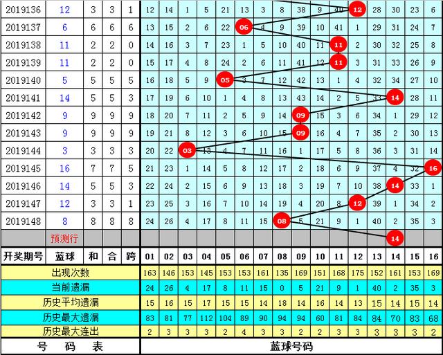 今晚三中三必中号码，揭秘彩票背后的秘密，揭秘彩票背后的秘密，今晚三中三必中号码曝光