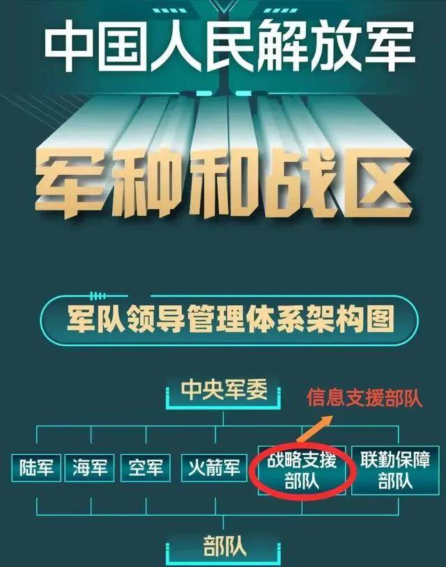 战略支援部队的成立对国家安全与发展的深远影响，战略支援部队成立对国家安全与发展的重大深远影响分析