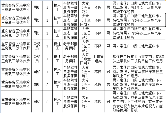 重庆警备区的兵力概况,重庆警备区兵力概况简介
