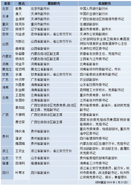 重庆警备区的兵力概况,重庆警备区兵力概况简介
