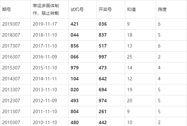 澳门彩票开奖结果查询，探索新奥门开奖记录与未来展望（2024年开奖记录查询），澳门彩票开奖结果查询，回顾新奥门开奖记录与未来展望（2024年开奖记录查询）