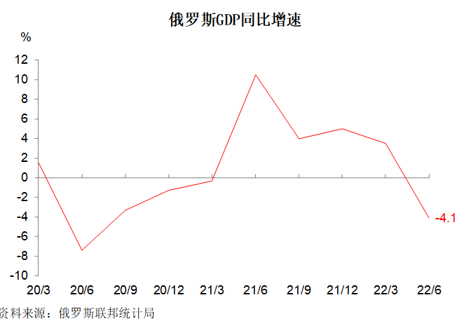 俄罗斯暴跌50%背后的故事与挑战,俄罗斯暴跌50%背后的故事与挑战,深度解析与面临的挑战