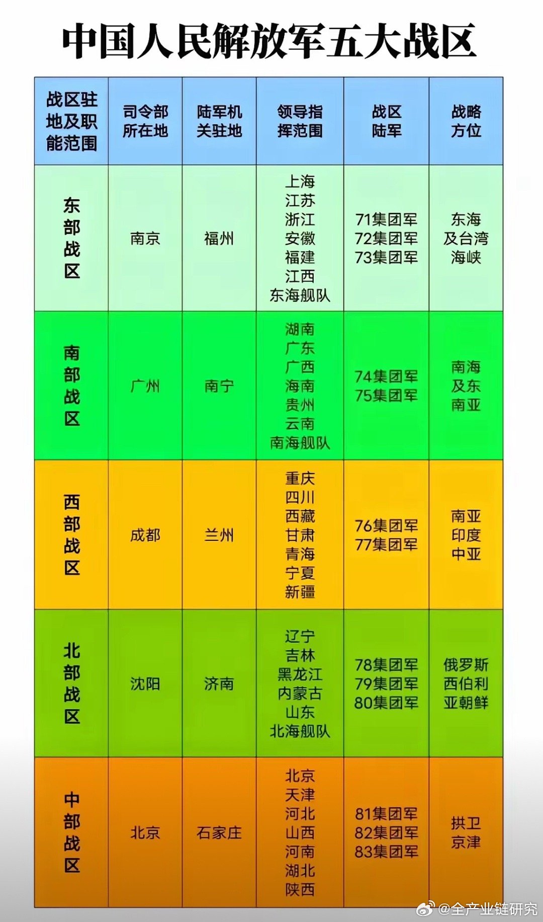 解放军战区的划分及其战略意义，解放军战区的划分及其深层战略意义解析