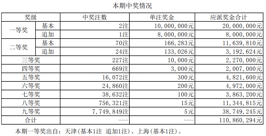 澳门六开奖结果资料查询最新2025，深度解析与前瞻性观察，澳门六开奖结果最新深度解析与前瞻性观察（2025年）