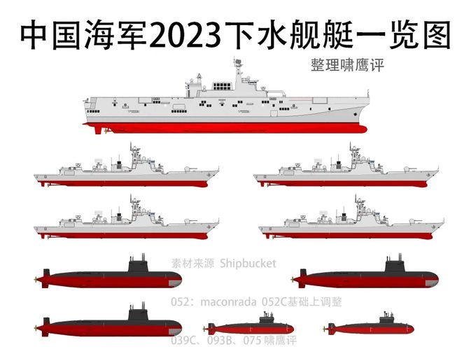 中国海军舰艇一览表 2023最新概览，中国海军舰艇最新概览（2023版）